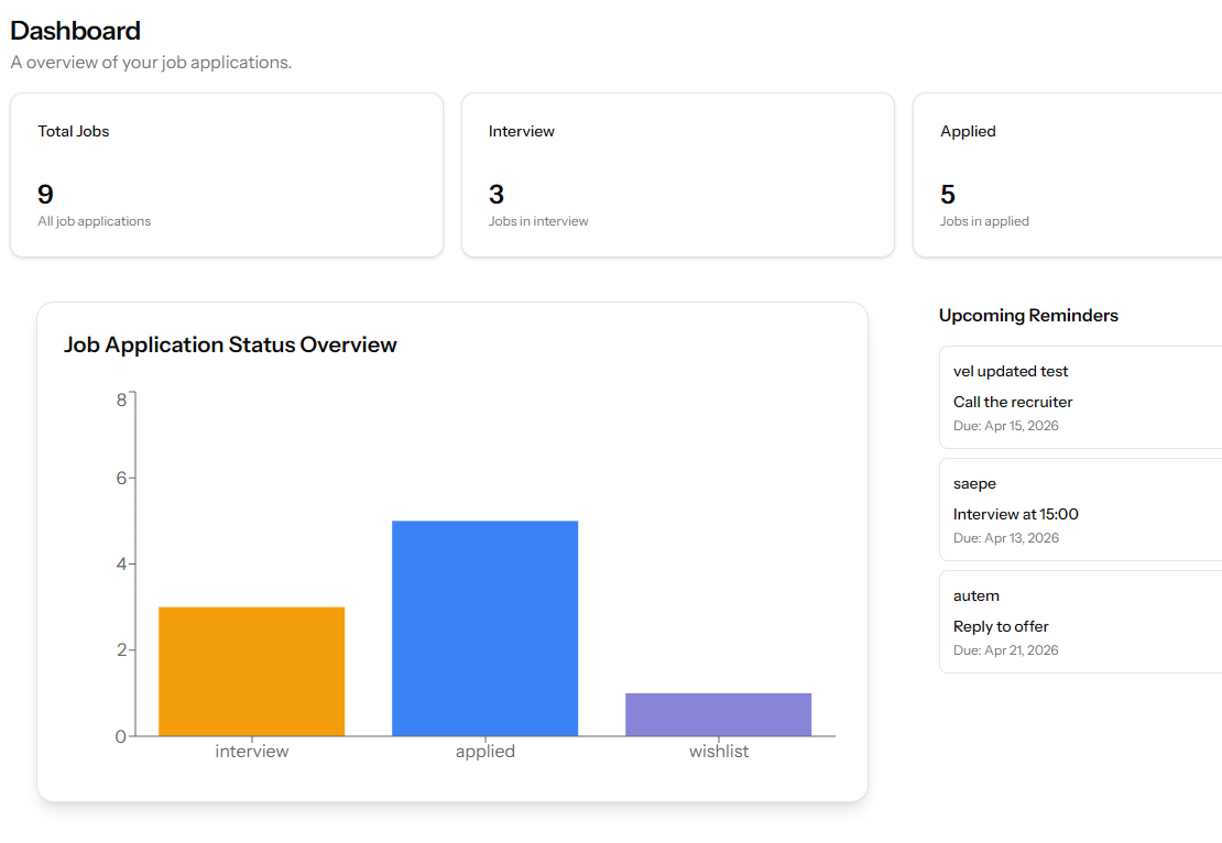 Kanban Board Preview
